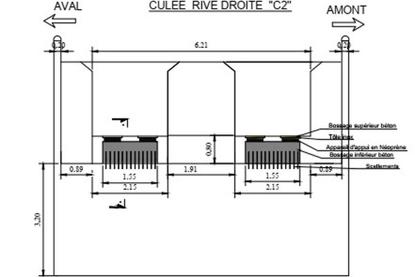 Études de faisabilité et conception préliminaire