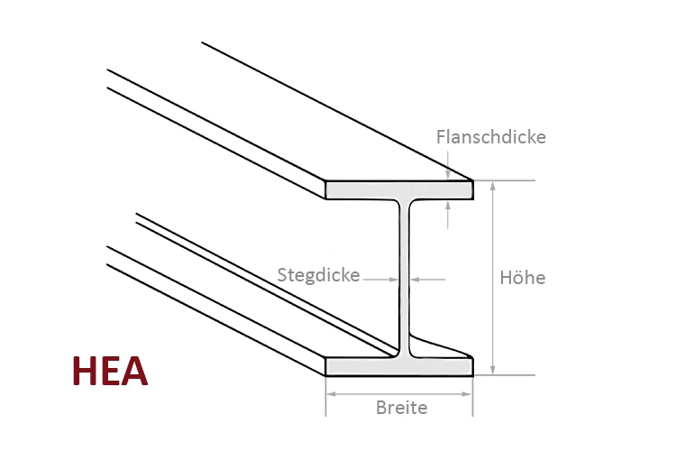 Technische Informationen zu Stahlträgern HEA