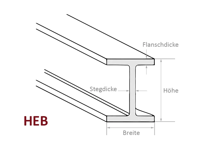 Technische Informationen zu HEB-Stahlträgern