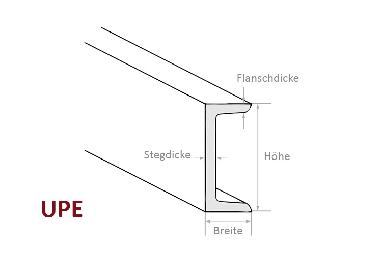 Die technischen Eigenschaften von UPE-Stahlträgern