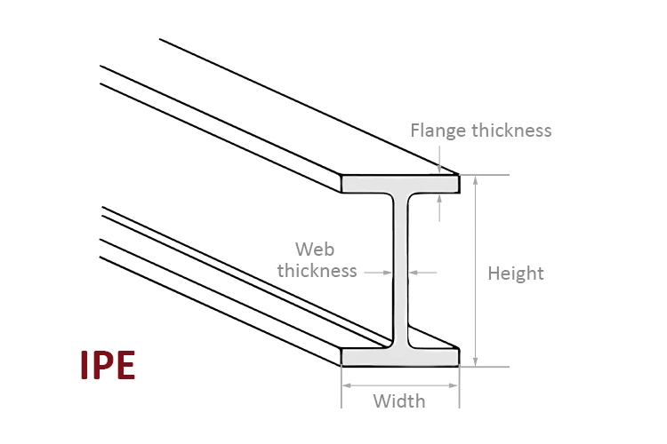 Technical specification of IPE