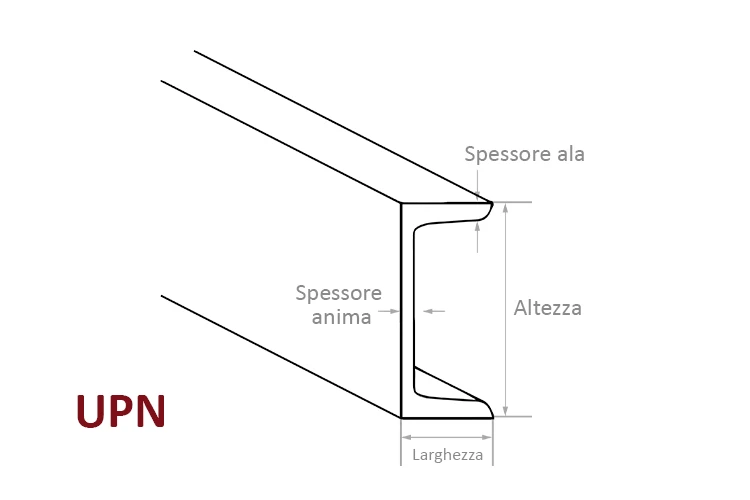 Scheda tecnica degli UPN