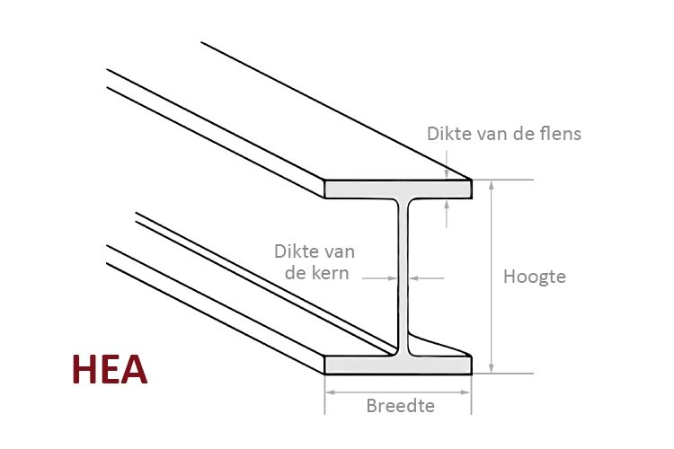 Technische specificaties van HEA-balken