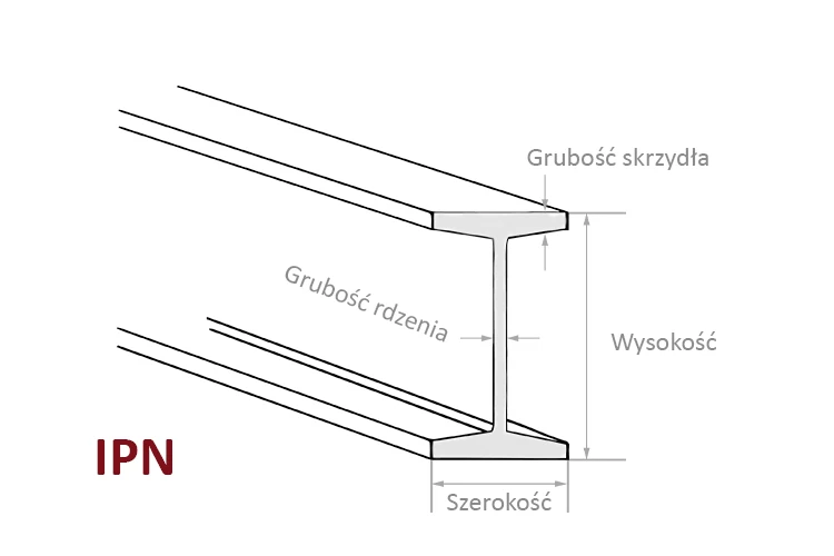 Właściwości techniczne dźwigary IPN
