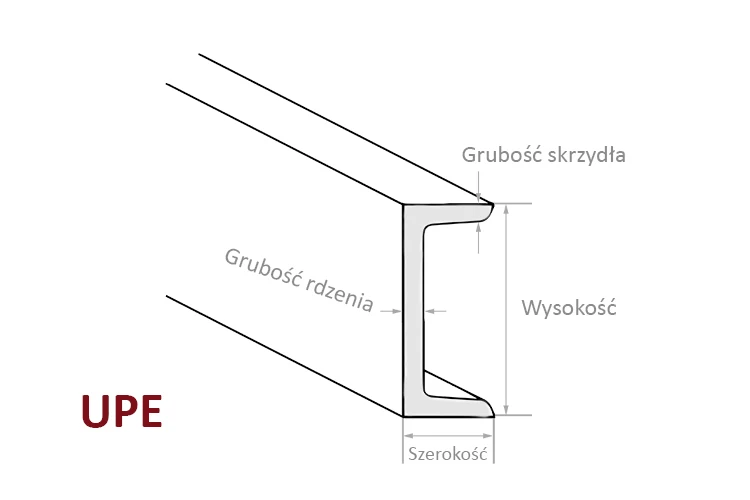Karty techniczne dla profili UPE