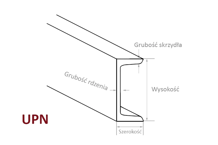 Karty techniczne dla profili UPN