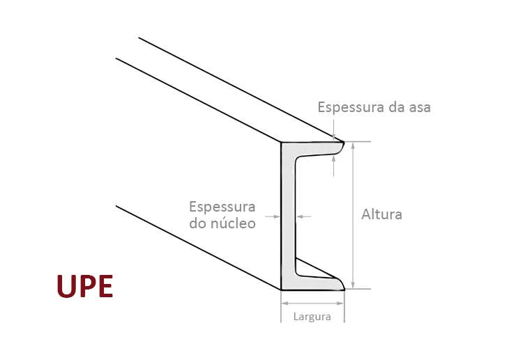 Ficha técnica dos perfis UPE