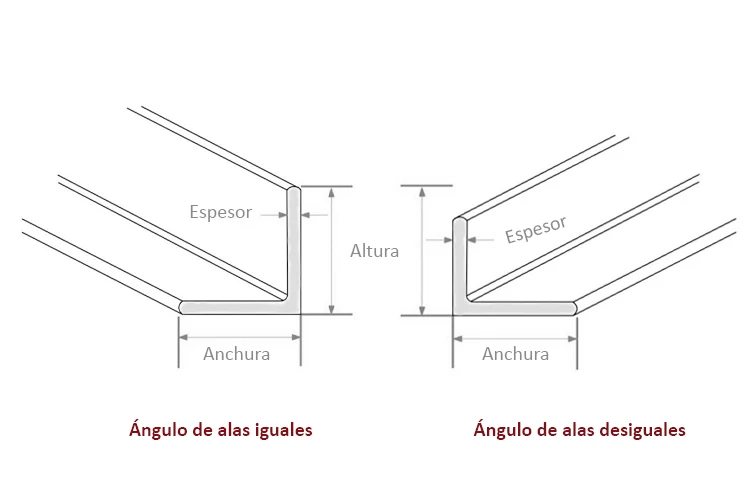 Especificaciones técnicas de las barras angulares de acero inoxidable
