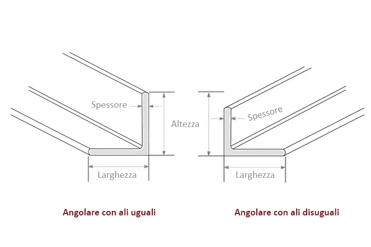 I diversi tipi di profili angolari in acciaio