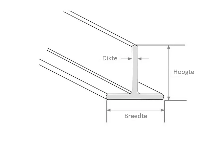 Technische referenties voor T-profiel staal