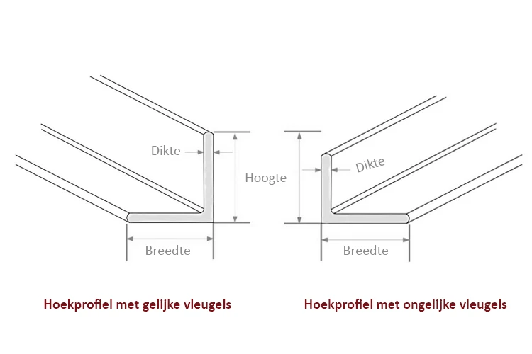 De verschillende soorten stalen hoekprofielen