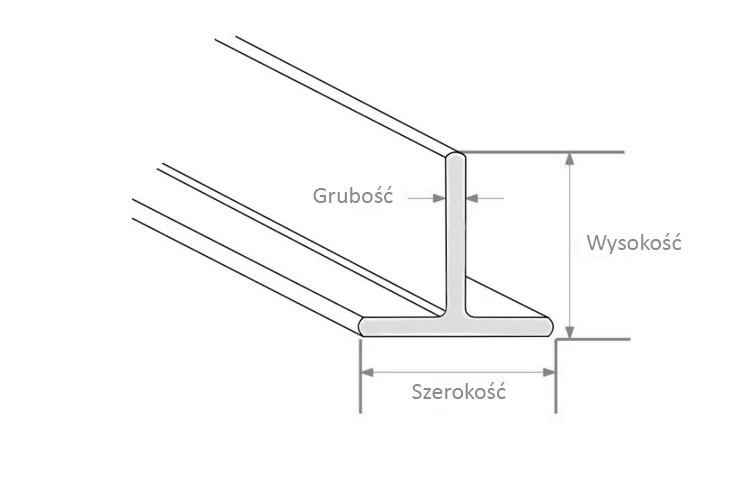 Właściwości techniczne aluminiowych prętów w kształcie litery T