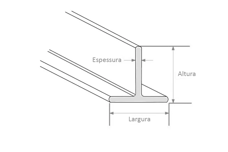 Referências técnicas das barras T de alumínio