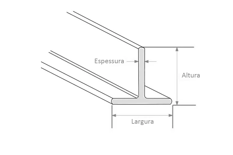 Referências técnicas das barras de aço em T