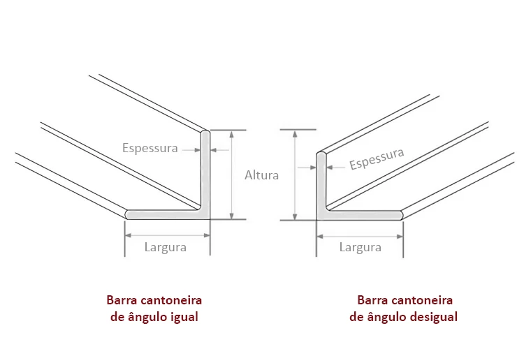 Fichas técnicas de barras de ângulo em aço inoxidável