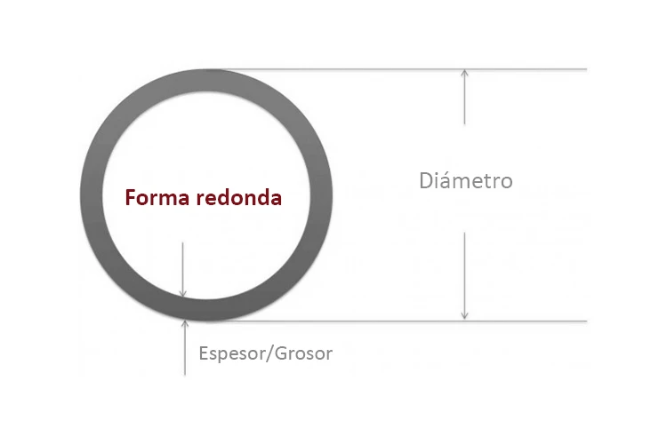 Información técnica sobre los tubos redondos de acero inoxidable