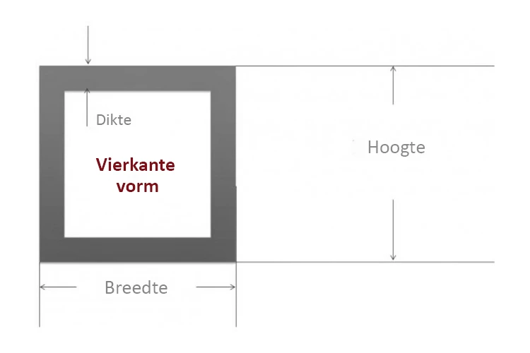 Technische informatie over vierkante RVS buizen