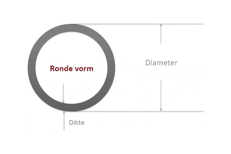 Technische informatie over ronde RVS-buizen