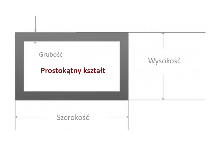 Właściwości techniczne prostokątnych rur ze stali nierdzewnej