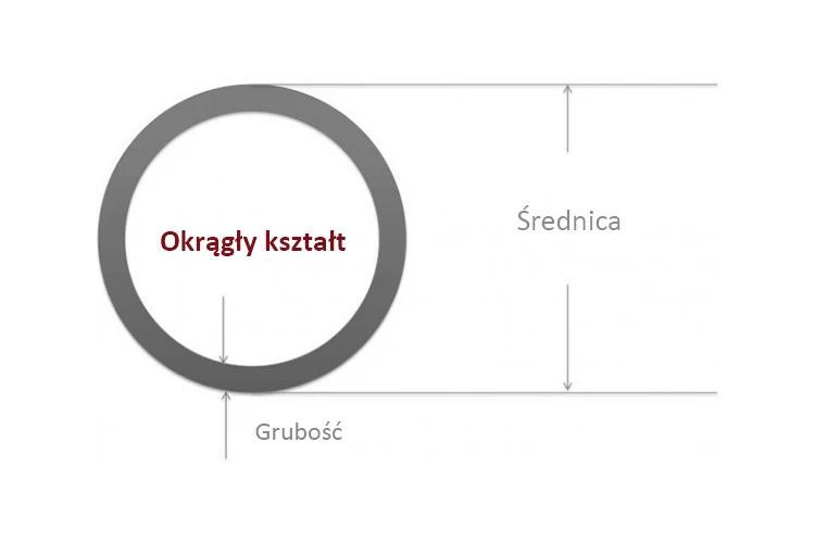 Właściwości techniczne okrągłych rur ze stali nierdzewnej