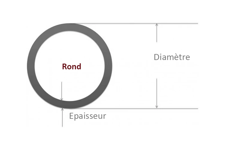 Infos techniques sur les tubes acier ronds