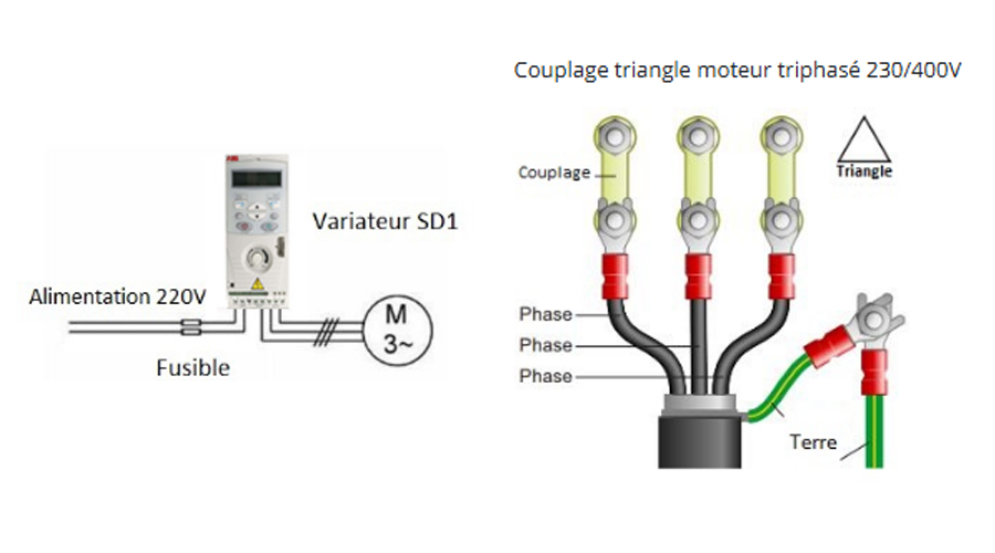 Schéma technique du variateur ABB ACS150
