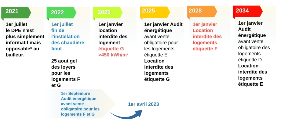 Objectifs pédagogiques