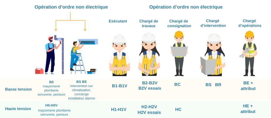 Objectifs pédagogiques